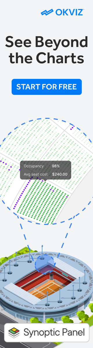 See beyond the charts - Synoptic Panel for Power BI by OKVIZ
